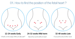 Fetal Doppler - Baby Heart Monitor